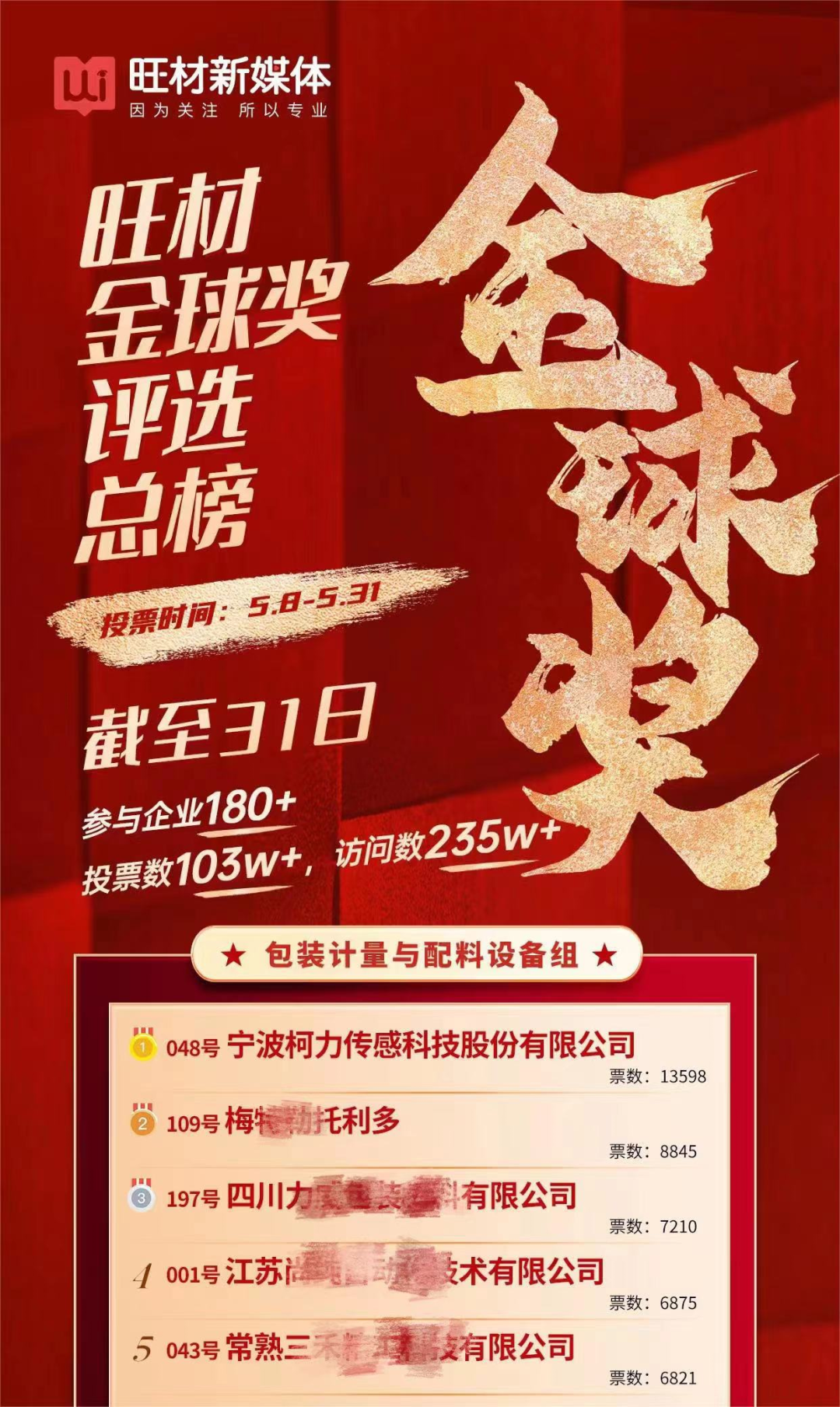 喜报，betway西汉姆联传感荣获锂电池行业大奖！