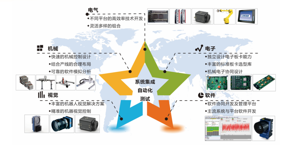 战略投资 | betway西汉姆联布局智能制造 不断创新前行
