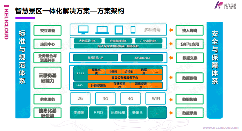 betway西汉姆联云鲸智慧景区一体化解决方案